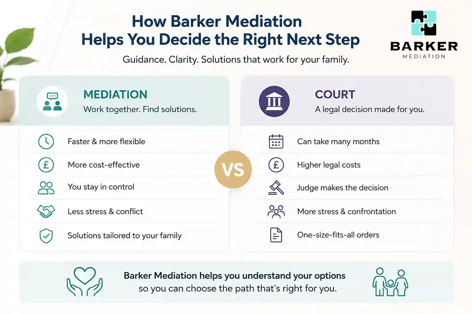 How Can Barker Mediation Help Me Decide the Right Next Step Harrow?